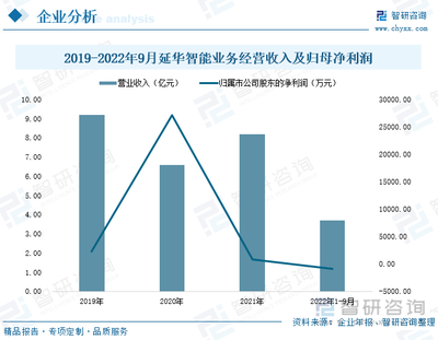 2023年中国智慧社区竞争格局及重点企业分析:行业市场竞争加剧,企业加紧产品技术研发[图]