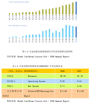 皇家加勒比邮轮公司营销策略及其问题分析