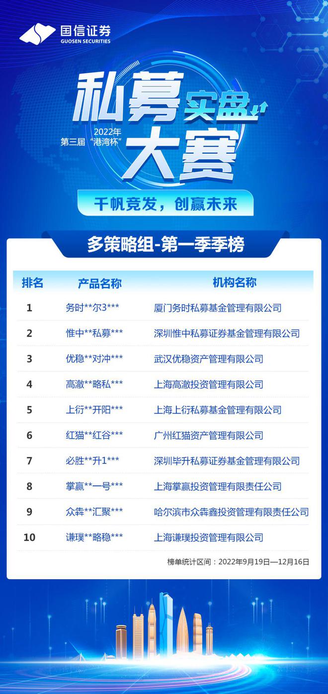 第三届国信证券港湾杯私募大赛第1季榜揭晓!多家管理人脱颖而出