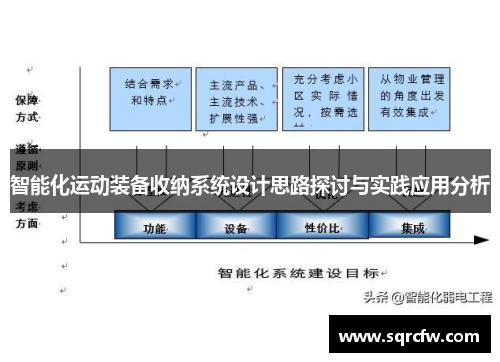 智能化运动装备收纳系统设计思路探讨与实践应用分析